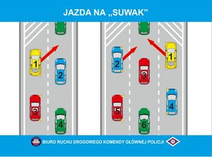 Kierowco, jazda na "suwak" to twój obowiązek!