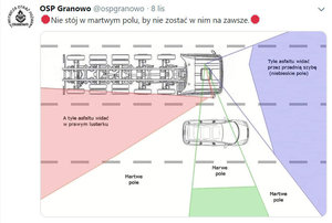 Kierowco, pomyśl o własnym bezpieczeństwie i pamiętaj o „martwych polach”