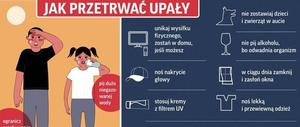 Jak przetrwać upał