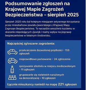 Sierpniowe podsumowanie zgłoszeń na KMZB w powiecie jaworskim