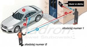 Schemat kradzieży pojazdu metodą &quot;na walizkę&quot;