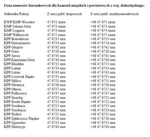 Policjanci w całym kraju mają nowe numery telefonów