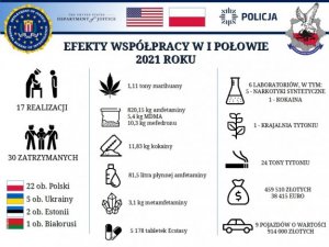 Międzykontynentalna operacja z udziałem CBŚP – uderzenie w zorganizowane gangi